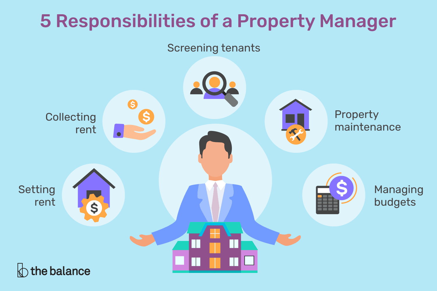5 Successful Rental Property Management Techniques